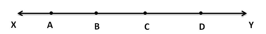 Collinear Point in geometry