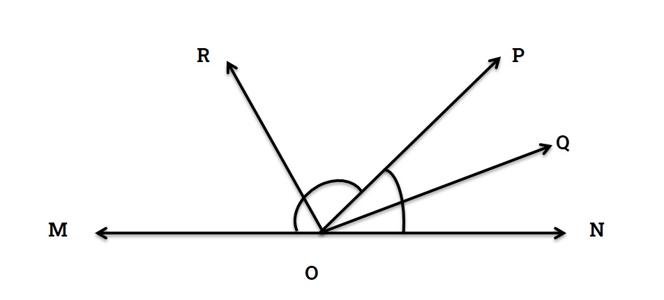 Angle Bisector