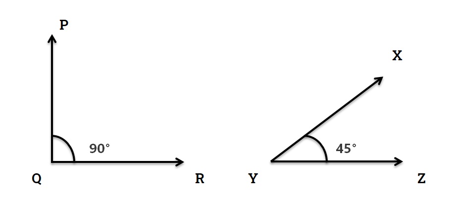 Right Angle and Acute angle