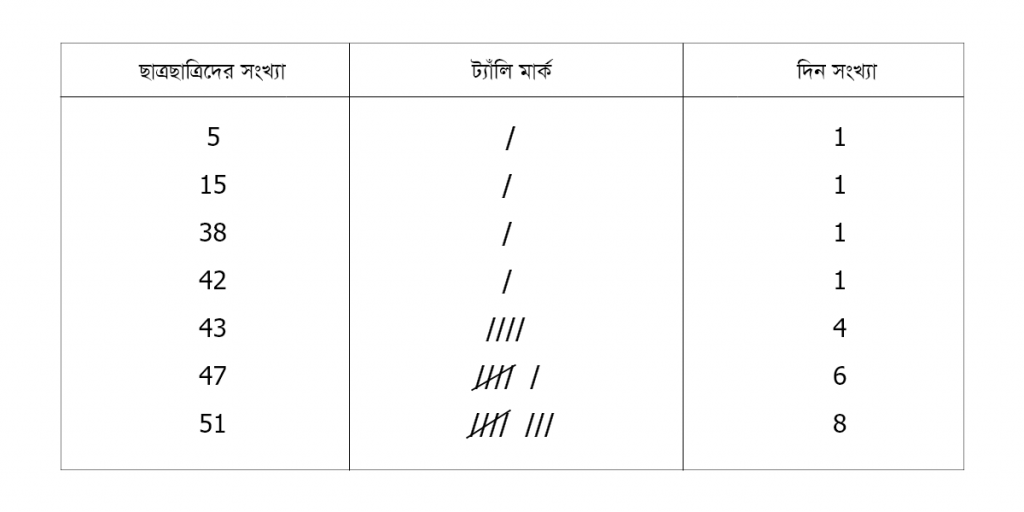 Pie Chitro Question 1 image 1