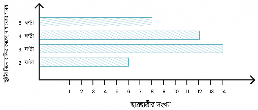 Pie Chitro Question 2 image 1