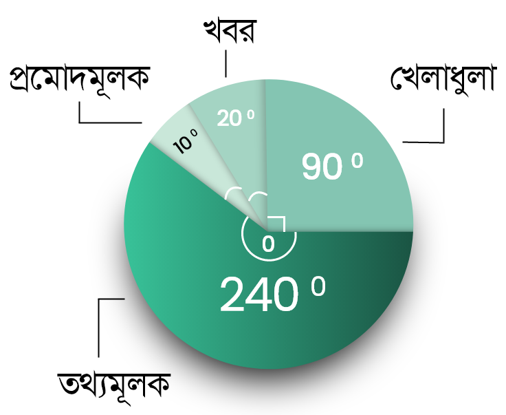 Pie Chitro Question 3 image 1