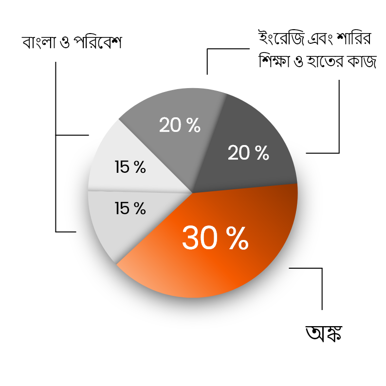 Pie Chitro Question 4 image 1