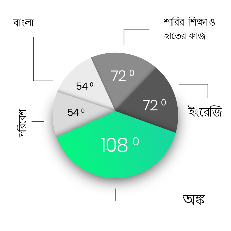 Pie Chitro Question 4 image 2