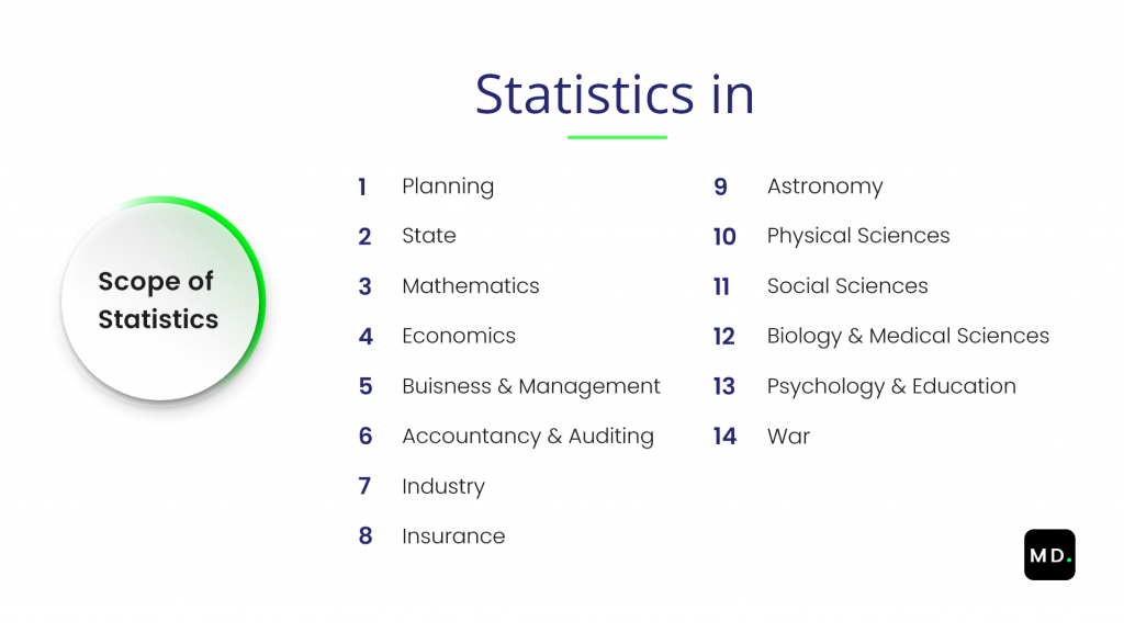 Scope of Statistics