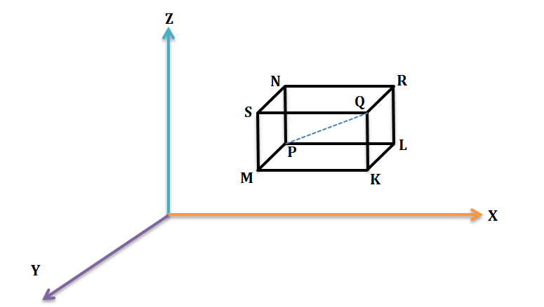 Distance between two points fig 3