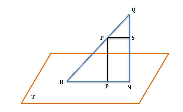 Projections fig 4