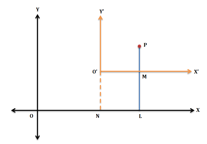 Translation of Rectangular