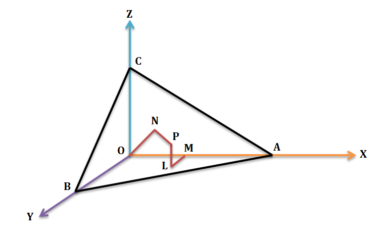 Equation of Plane pic 1