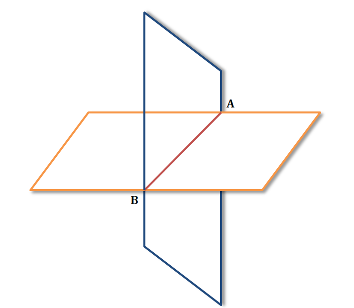 Equation of Straight line in 3 dimension