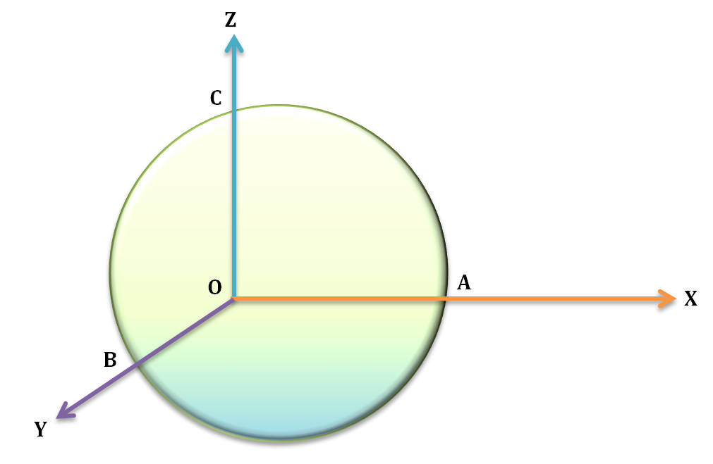 Sphere intercepted form